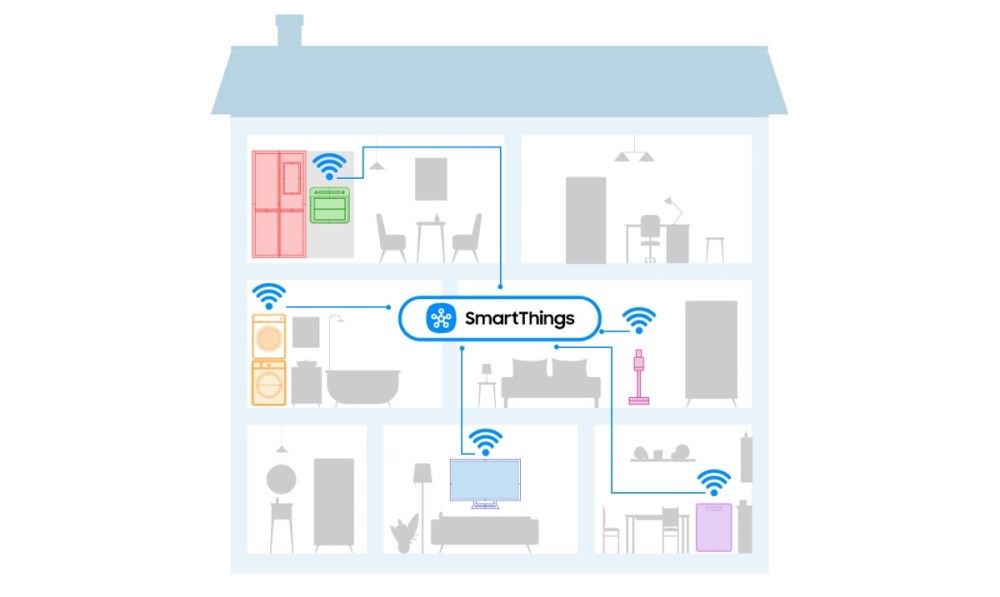 Samsung RB38C600EWW EF smart things